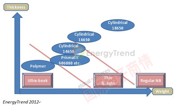 EnergyTrend系統(tǒng)對應之最適電池芯