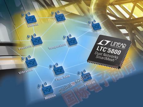 LTC5800 QFN 和 LTP5902 PCB 模塊經(jīng)過 FCC、CE 和 IC 模塊化射頻認(rèn)證并具備可選芯片天線