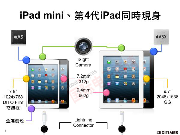 《國(guó)際電子商情》蘋(píng)果發(fā)布iPad 4及iPad Mini