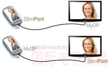 SlimPort支持新一代智能機(jī)和平板電腦連接至任何高清顯示設(shè)備，并兼容MyDP標(biāo)準(zhǔn)。