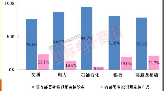 《國際電子商情》 智能視頻分析：視頻監(jiān)控從“被動”走向“主動”