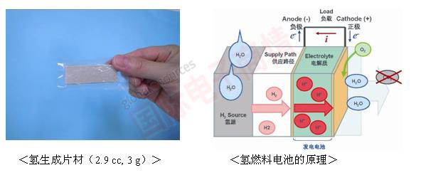 《國(guó)際電子商情》羅姆新開(kāi)發(fā)的氫燃料電池特點(diǎn)