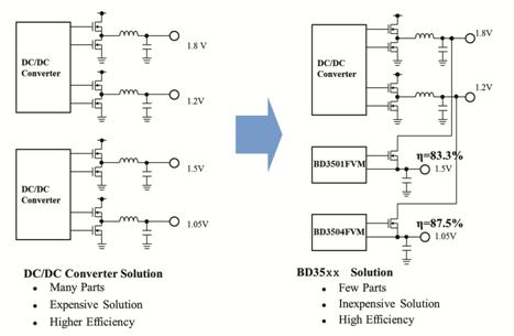 《國際電子商情》Rohm “BD35xx系列”未來設(shè)計方案