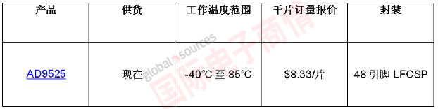 ADI推出具超低抖動特性的RF時鐘IC