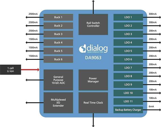 《國際電子商情》面向ARM四核處理器，Dialog半導體推新電源管理芯片