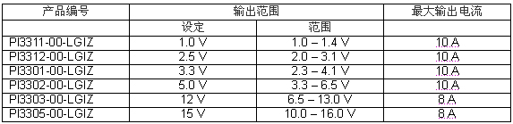 《國際電子商情》