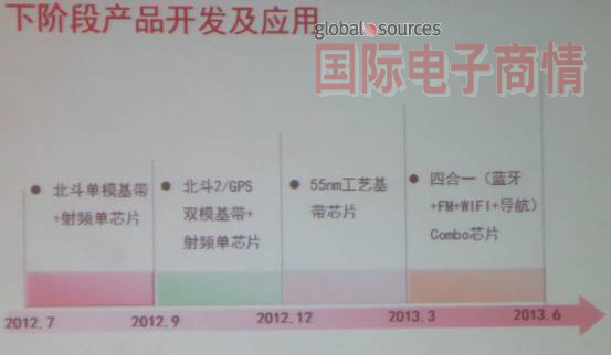 《國(guó)際電子商情》到明年中，泰斗會(huì)推出BT+WiFi+FM+導(dǎo)航的Combo芯片