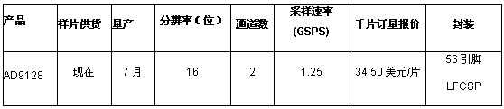 《國際電子商情》