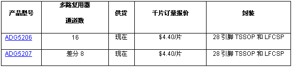 《國際電子商情》