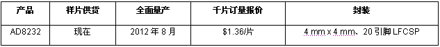 《國(guó)際電子商情》