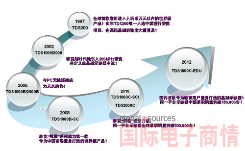 2008：“熊貓”示波器橫空出世