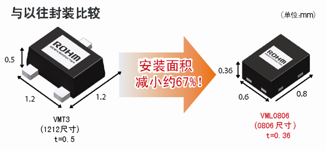 《國際電子商情》