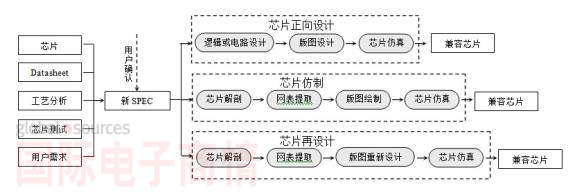 IIC-China 2013展前專訪：芯愿景將展示集成電路分析設(shè)計(jì)優(yōu)勢(shì)服務(wù)