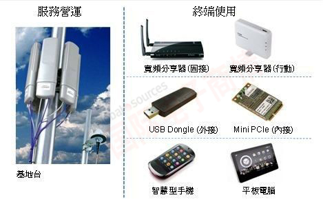 DIGITIMES TD-LTE 芯片加速朝多模、低價(jià)路線發(fā)展